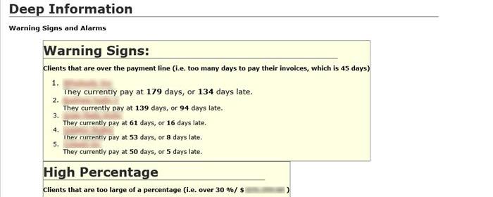 Profit Awareness deep client analysis view