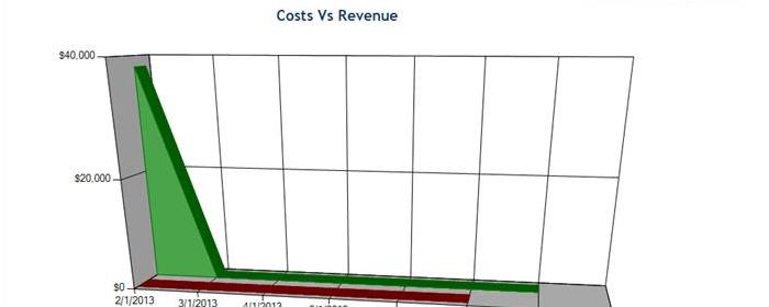 Profit Awareness home screen alternate view